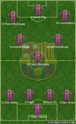F.C. Barcelona Formation 2010