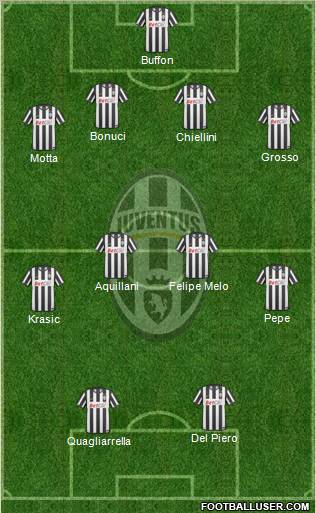 Juventus Formation 2010