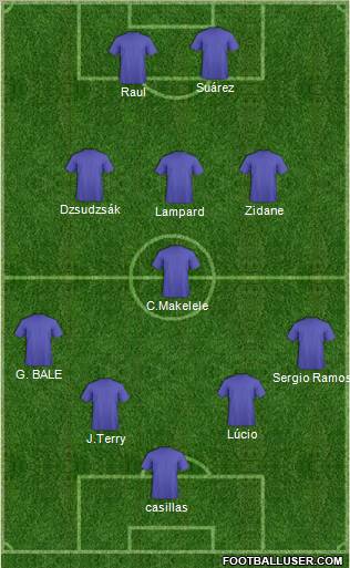 Dream Team Formation 2010