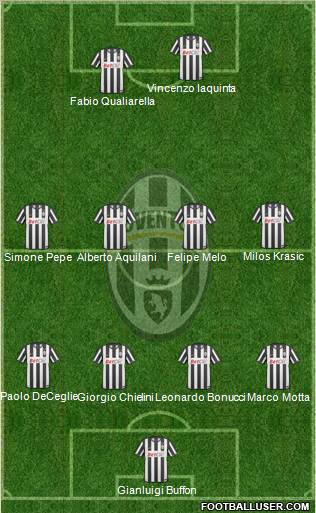 Juventus Formation 2010