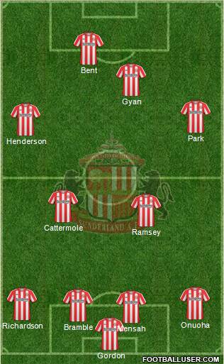 Sunderland football formation