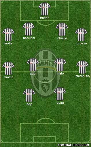 Juventus Formation 2010
