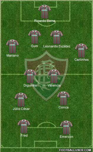 Fluminense FC football formation