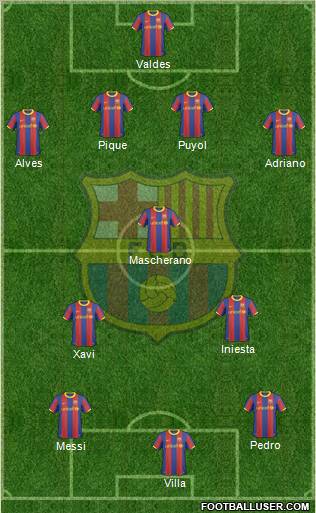 F.C. Barcelona Formation 2010
