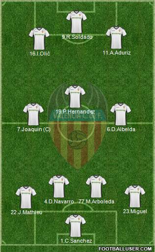Valencia C.F., S.A.D. Formation 2010