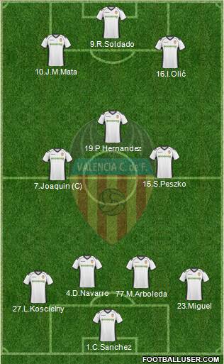 Valencia C.F., S.A.D. Formation 2010