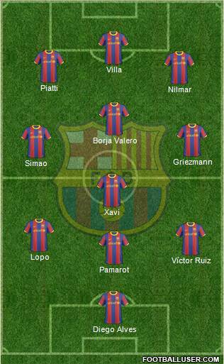 F.C. Barcelona Formation 2010