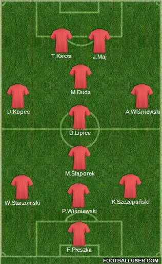Dream Team Formation 2010