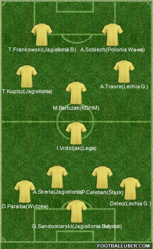 Dream Team Formation 2010