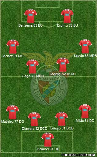 Sport Lisboa e Benfica - SAD Formation 2010
