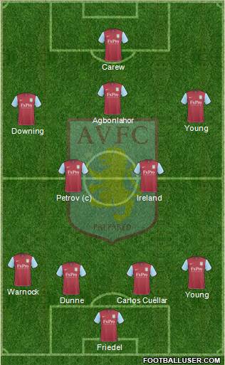 Aston Villa Formation 2010