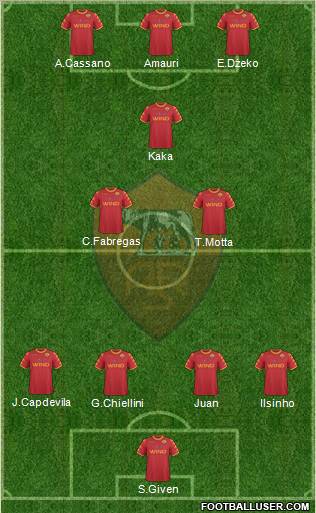 AS Roma Formation 2010