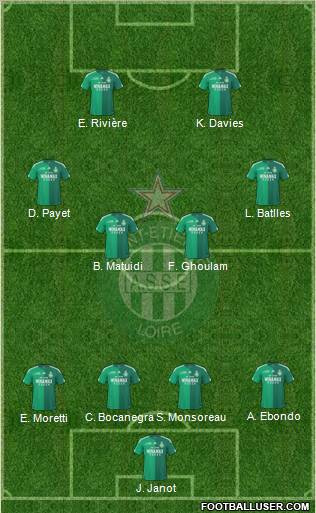 A.S. Saint-Etienne 4-4-2 football formation