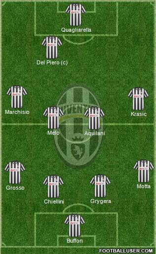 Juventus Formation 2010