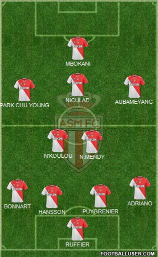 AS Monaco FC football formation