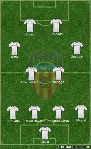 Valencia C.F., S.A.D. Formation 2010