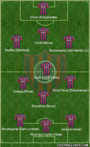 San Lorenzo de Almagro football formation