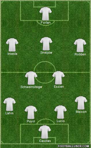 Dream Team Formation 2010