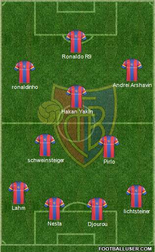 FC Basel Formation 2010