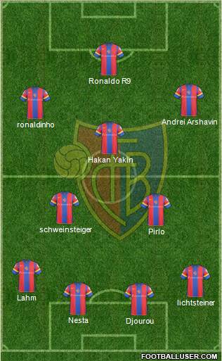 FC Basel football formation