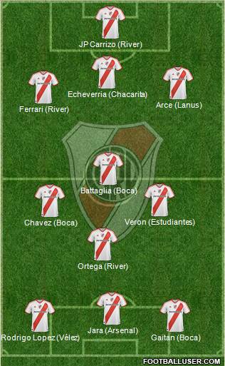 River Plate football formation