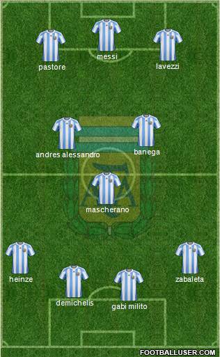 Argentina Formation 2010