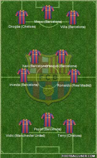 F.C. Barcelona Formation 2010
