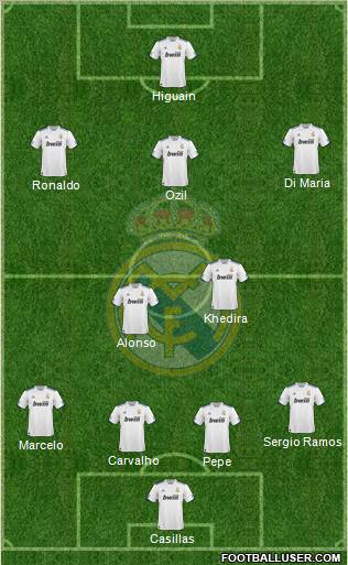 Real Madrid C.F. 4-2-3-1 football formation