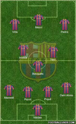 F.C. Barcelona 4-3-3 football formation