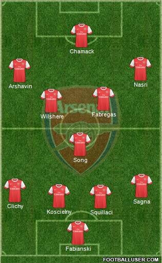 Arsenal 4-5-1 football formation