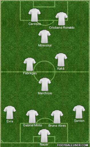 Dream Team Formation 2010