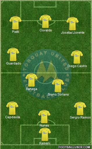 Torquay United Formation 2010