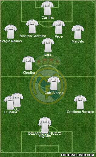 Real Madrid C.F. Formation 2010