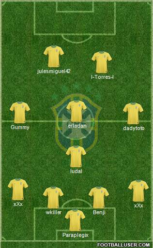 Brazil football formation