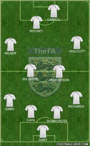 England Formation 2010