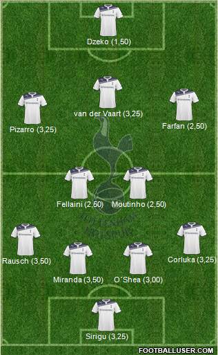 Tottenham Hotspur Formation 2010