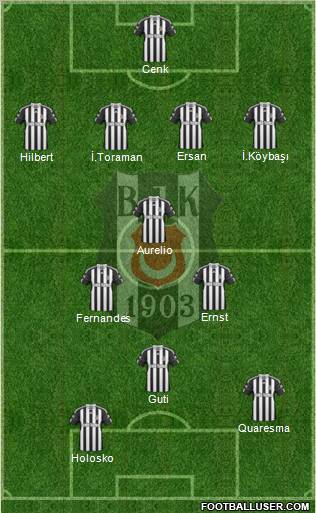 Besiktas JK Formation 2010
