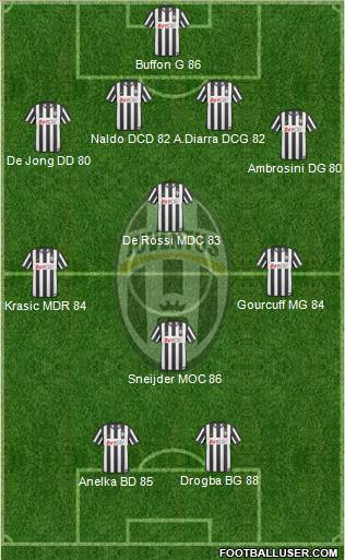 Juventus Formation 2010