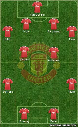 Manchester United Formation 2010