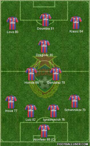 CSKA Moscow football formation