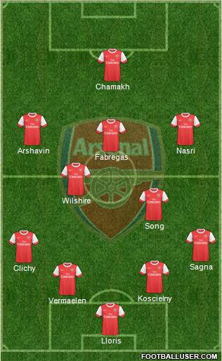 Arsenal Formation 2010