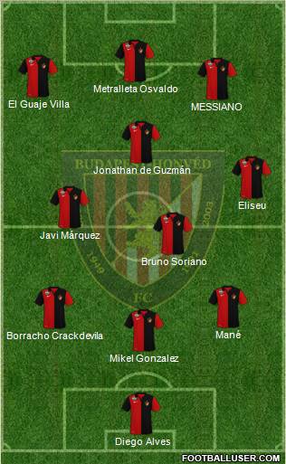 Budapest Honvéd FC Formation 2010