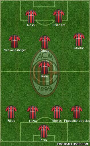 A.C. Milan Formation 2010