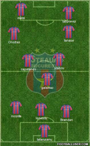 FC Steaua Bucharest 4-2-1-3 football formation