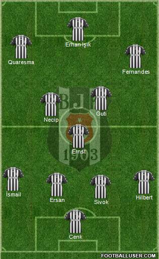 Besiktas JK Formation 2010