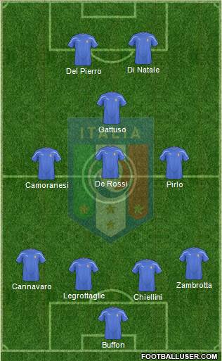 Italy Formation 2010