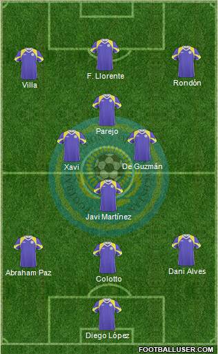 Kazakhstan Formation 2010
