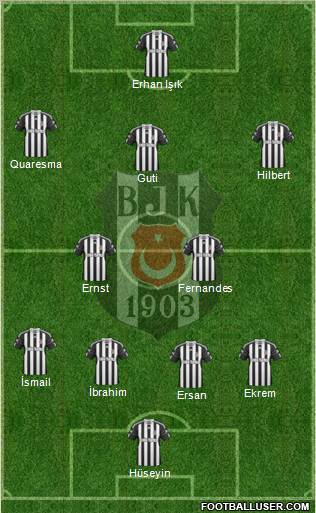Besiktas JK Formation 2010