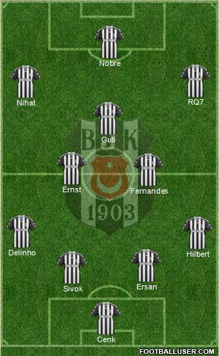 Besiktas JK Formation 2010