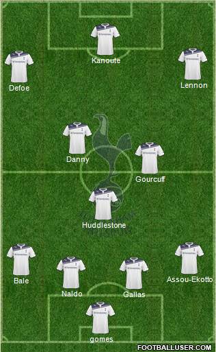 Tottenham Hotspur Formation 2010